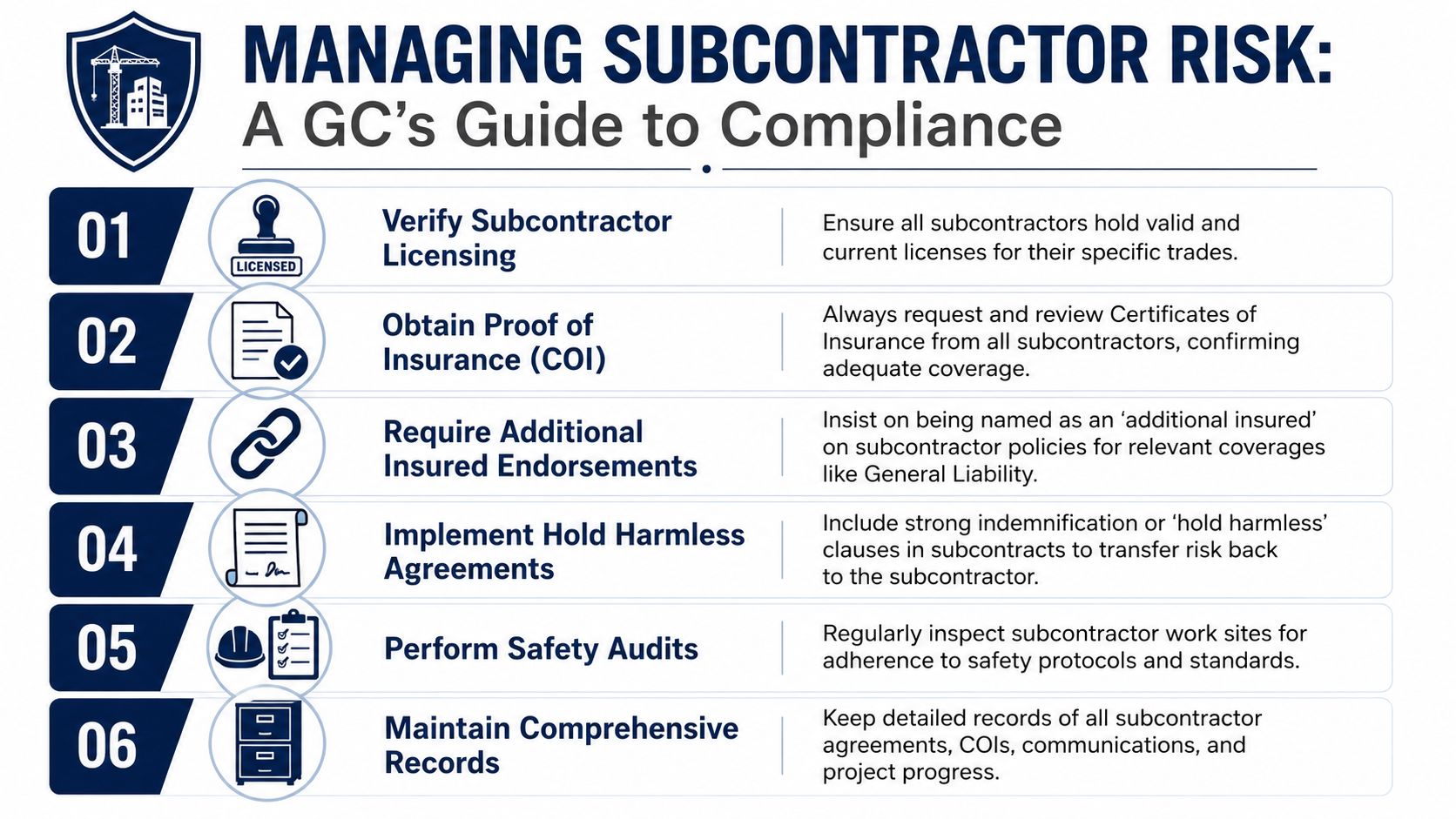 A six-step guide for general contractors to manage subcontractor risk, licensing, insurance, and safety compliance.