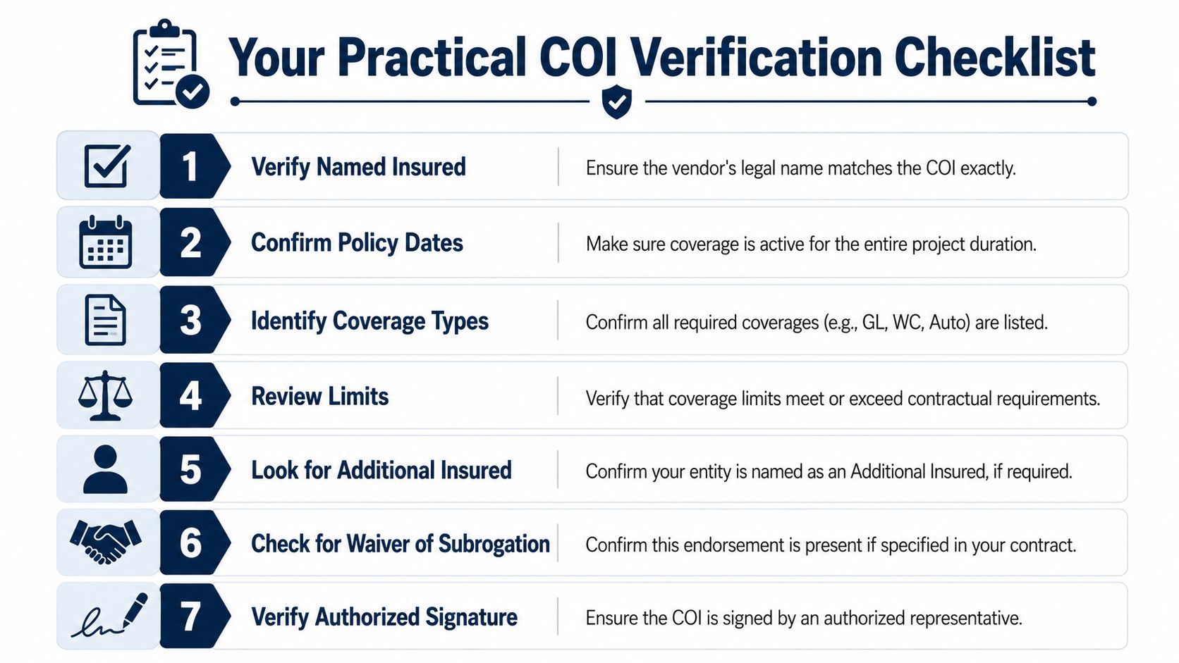 A seven-step checklist for verifying a certificate of insurance for vendors in a clear visual layout.