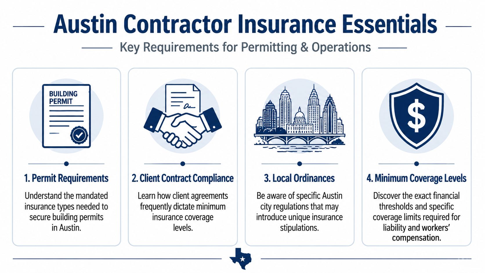 An infographic titled Austin Contractor Insurance Essentials outlining four key requirements for permitting and business operations.