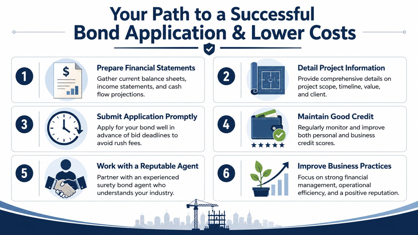 An infographic showing six essential steps to achieve a successful bond application and lower project costs.