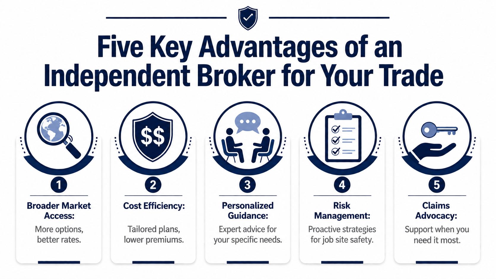 An infographic titled Five Key Advantages of an Independent Broker for Your Trade, listing five benefits.